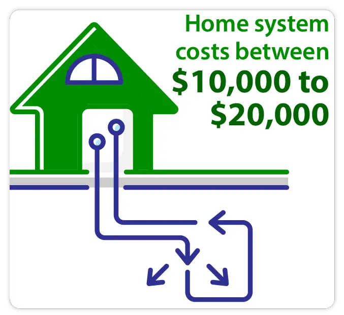 cost of geothermal