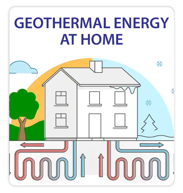 geothermal at home