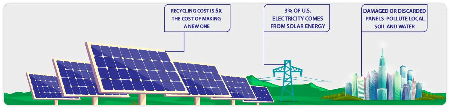 Environmental impact of solar panels