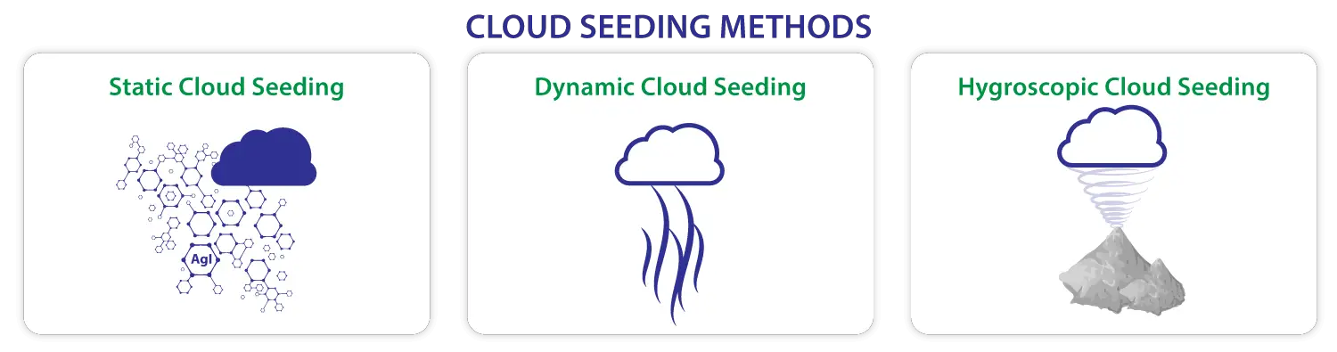 cloud seeding methods