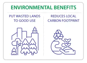 environmental benefits of urban farming