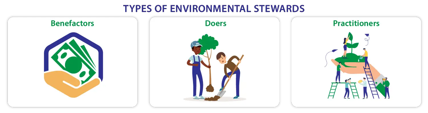 Environmental stewardship
