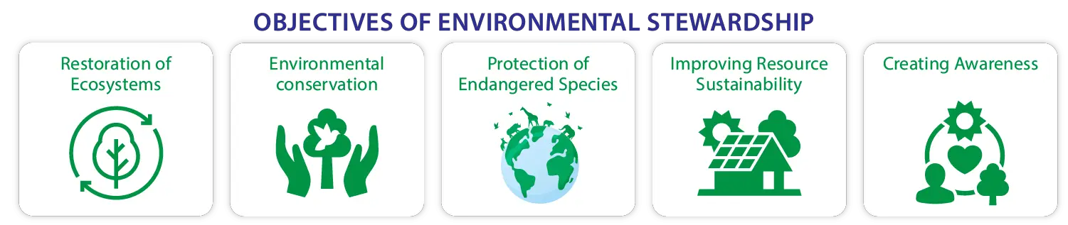 Protection of Endangered Species