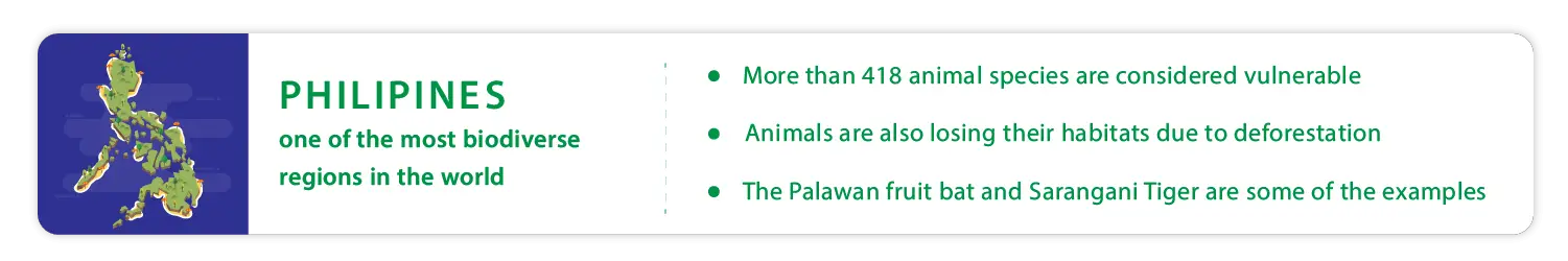 Philippines and species