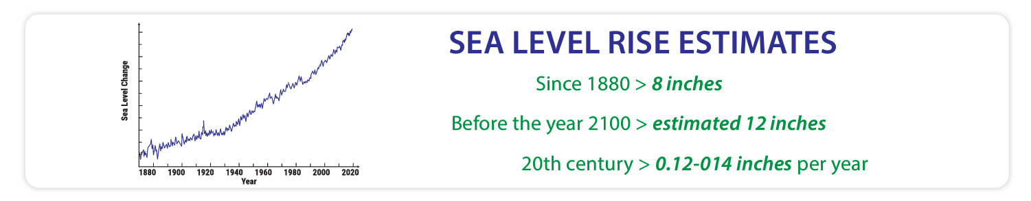 sea level rise estimates
