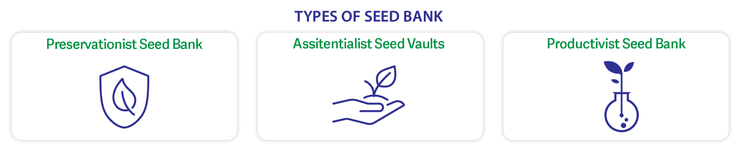 types of seed banks