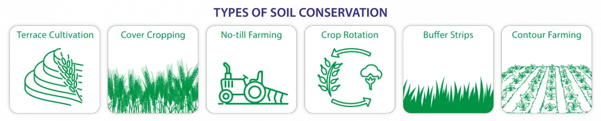 what-is-soil-conservation-dynamic-earth-lesson-plans