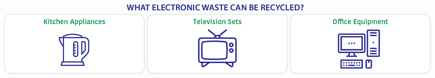 what electronic waste can be recycled
