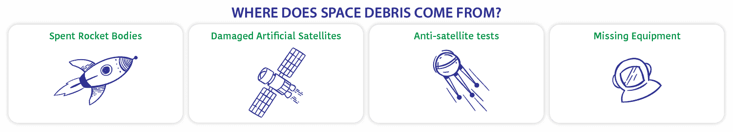 where does space debris come from