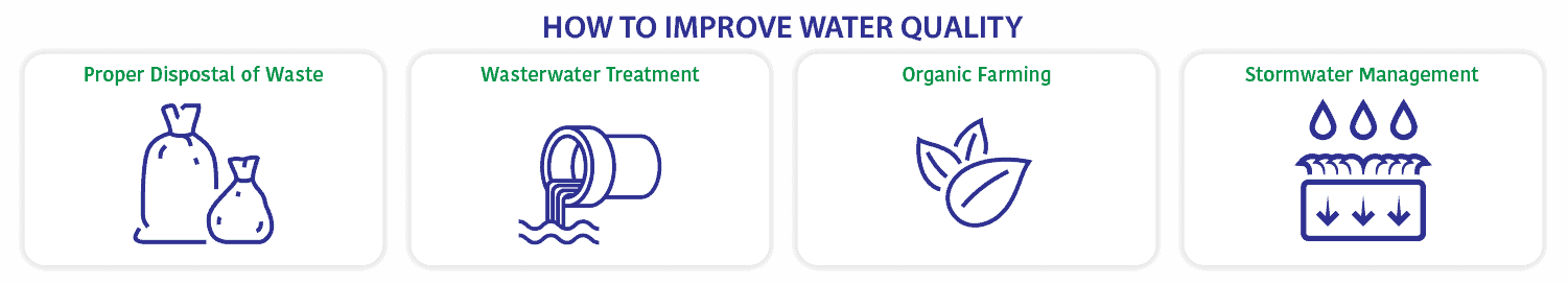 How to improve water quality