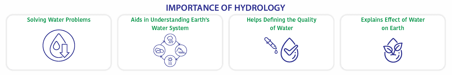 Importance of hydrology