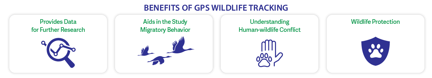 Benefits of GPS tracking