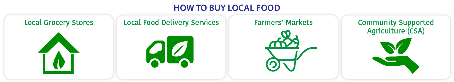 how to buy local food