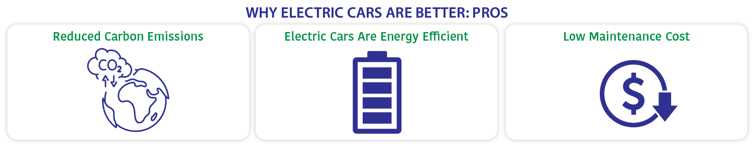 why electric cars are better