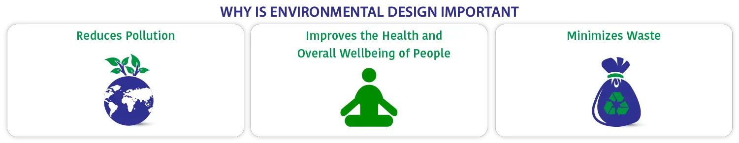 why is environmental design important