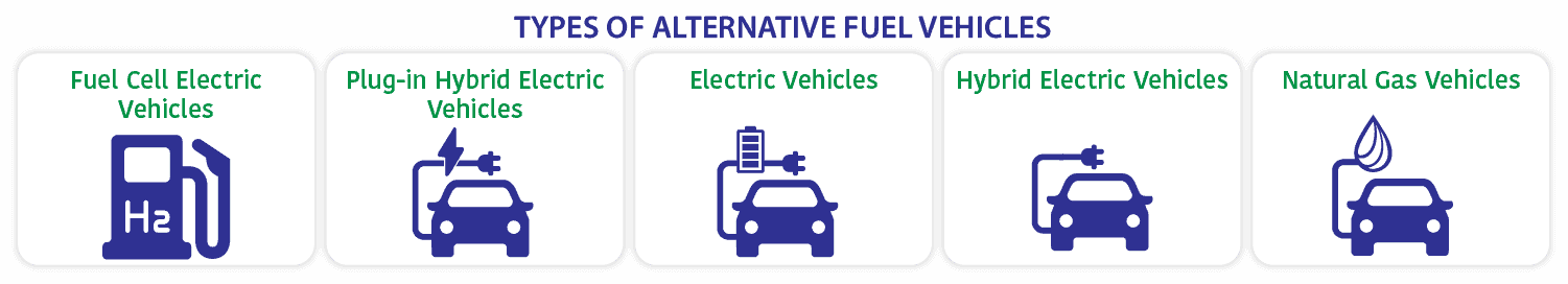 alternative fuel vehicles