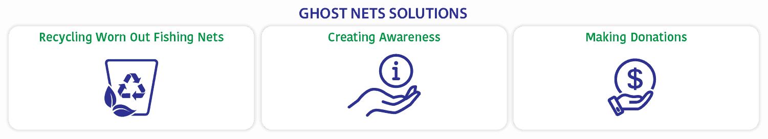 ghost-nets-solutions