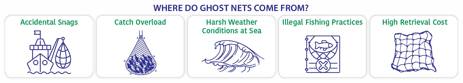 where-do-ghost-nets-come-from