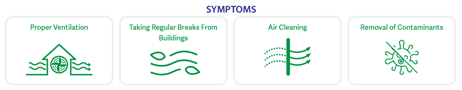 symptoms of sick building syndrome