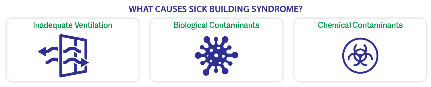 What causes sick building syndrome