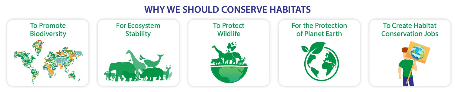 why we should conserve wildlife habitats